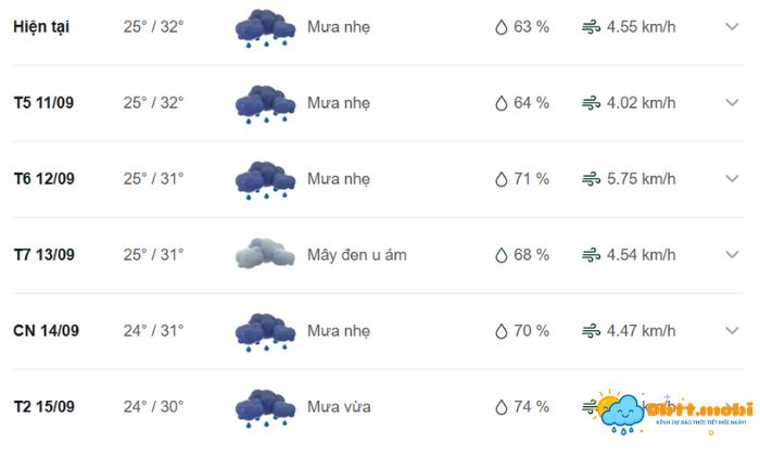 Đac điem Khi Hau Tai Nghe An