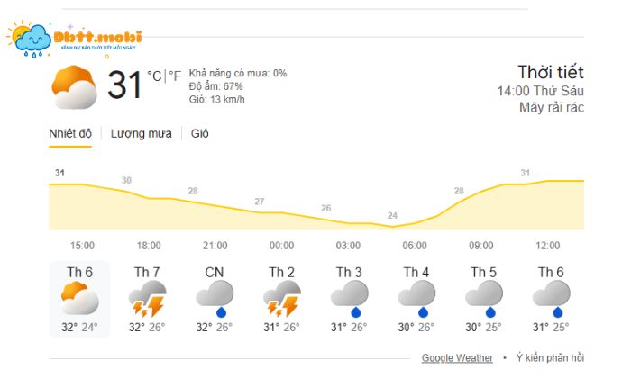 Den Da Nang Hay Chuan Bi Cho Minh Nhung Dieu Kien Can Thiet Nhe