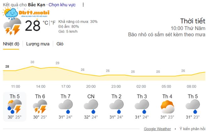 Du Bao Thoi Tiet Bac Kan 7 Ngay Tiep Theo