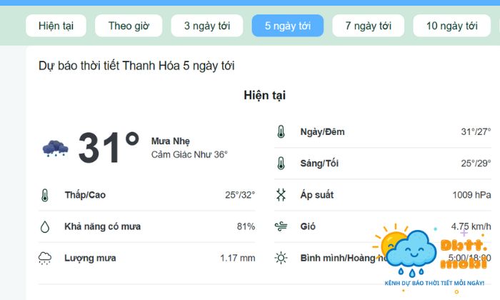 Du Bao Thoi Tiet Thanh Hoa Trong Nhieu Ngay