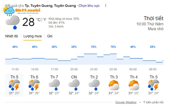 Du Bao Thoi Tiet Tuyen Quang Trong 7 Ngay Toi