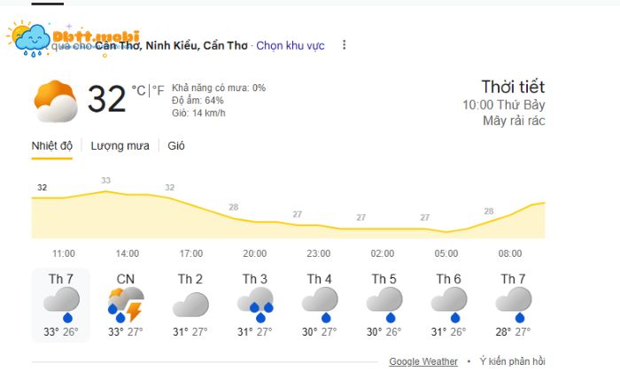 Du Bao Trong Nhung Ngay Toi Thoi Tiet Thuan Loi