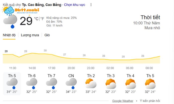 Nhiet Do Trung Binh Cac Ngay Tiep Theo Tai Cao Bang