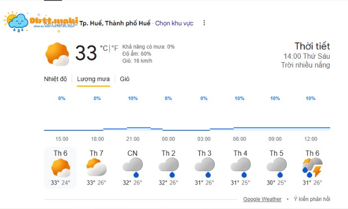 Thoi Tiet Hue Vo Cung “dong Danh”