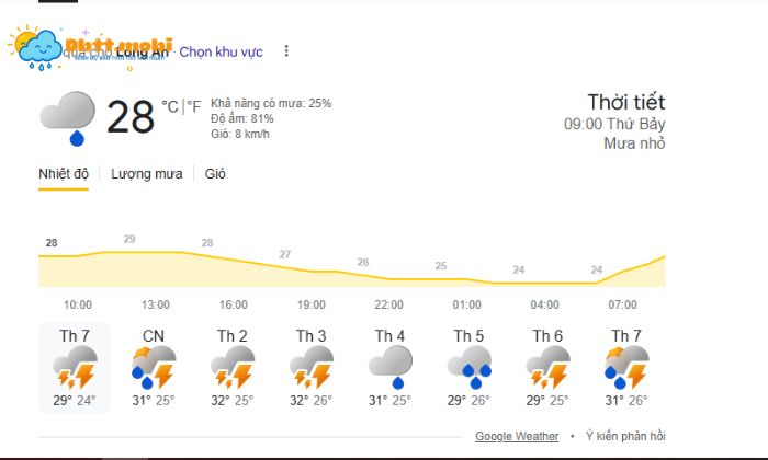 Thoi Tiet Long An Phan Chia Thanh 2 Mua Ro Net