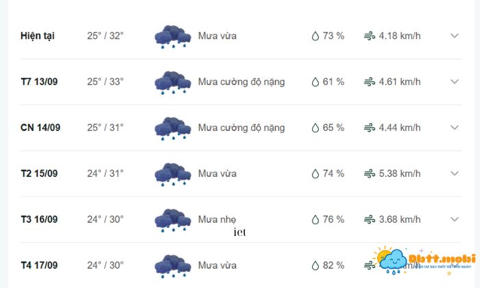 Thoi Tiet Tay Ninh 3