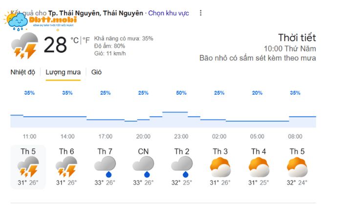 Thoi Tiet Thai Nguyen Hien Tai Kha Kho Rao De Chiu