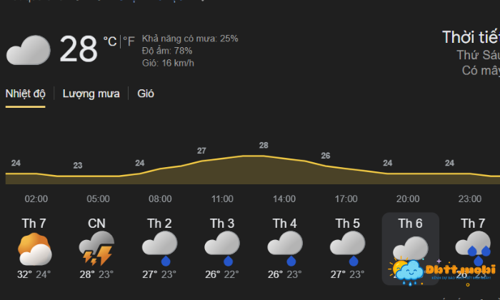Thoi Tiet Dak Lak 2