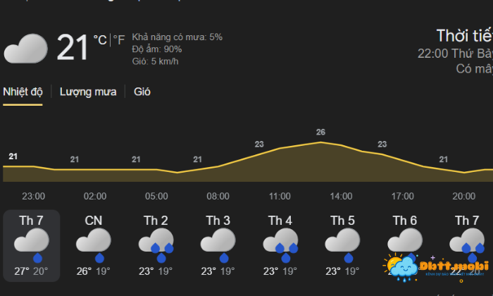 Thoi Tiet Dak Nong 3