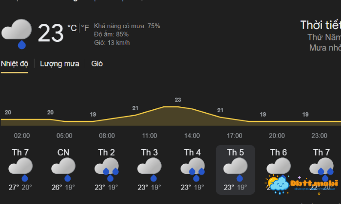 Thoi Tiet Dak Nong 4