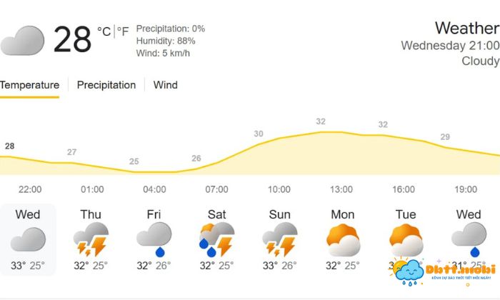 Chi Tiet Thoi Tiet Quang Ngai Tuan Toi