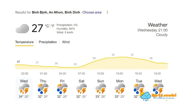 Du Bao Thoi Tiet Binh Dinh Chi Tiet