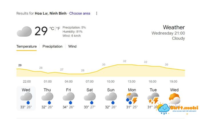 Du Bao Thoi Tiet Ninh Binh Nhung Ngay Toi