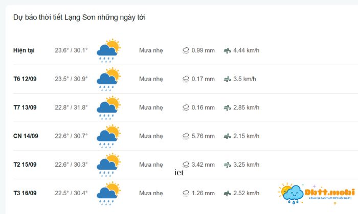 Du Doan Kha Nang Co Mua Tai Lang Son 7 Ngay Toi