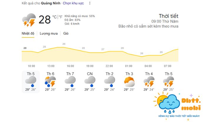 Nhiet Do Quang Ninh Trong Cac Ngay Toi