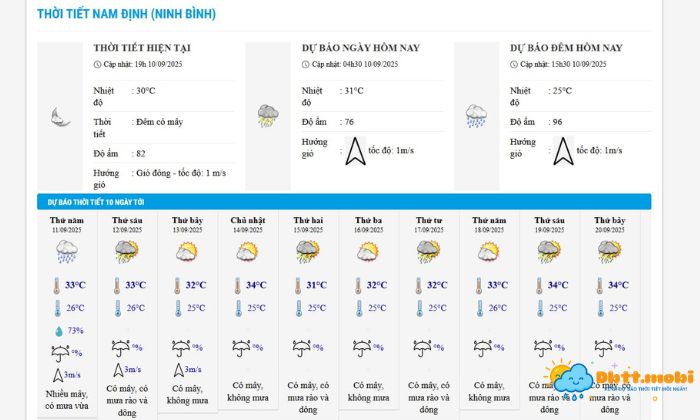Phan Tich Du Bao Thoi Tiet Ninh Binh