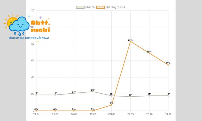 Quang Ninh Duoc Danh Gia La Khu Vuc Co Luong Mua Doi Dao