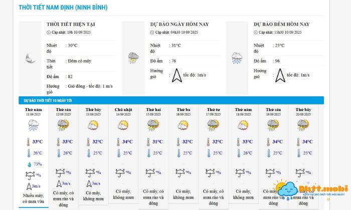 Theo Doi Du Bao Thoi Tiet Nam Dinh