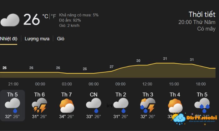 Thoi Tiet Bac Ninh 3