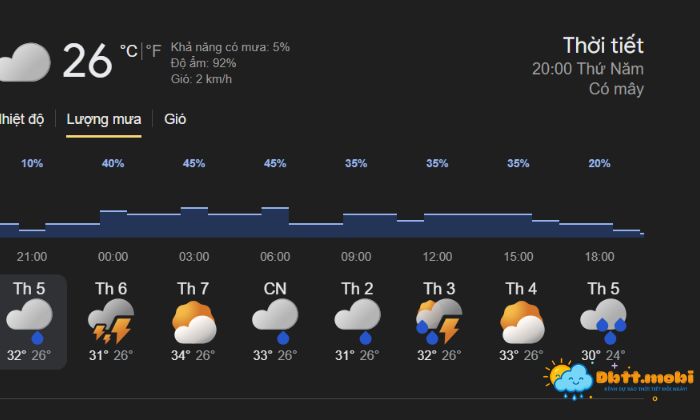 Thoi Tiet Bac Ninh 4