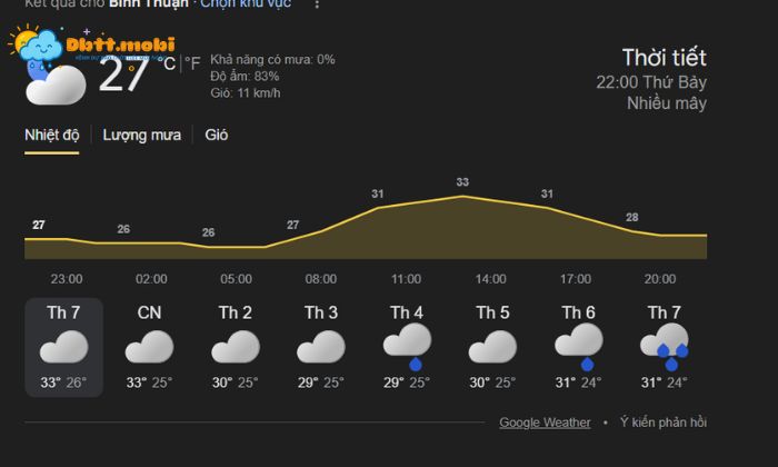 Thoi Tiet Binh Thuan 2