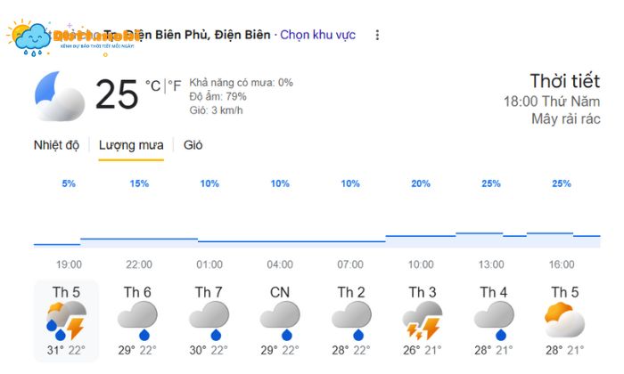 Thoi Tiet Dien Bien 3