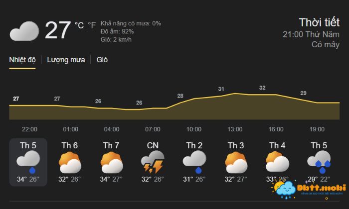 Thoi Tiet Hai Phong 3