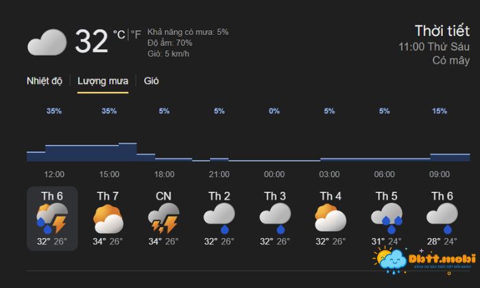 Thoi Tiet Hung Yen 3