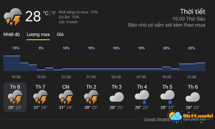 Thoi Tiet Khanh Hoa 3