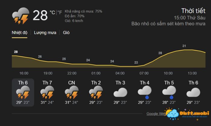 Thoi Tiet Khanh Hoa 4