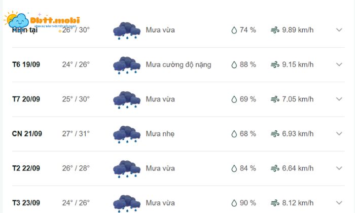 Thoi Tiet Kien Giang 2