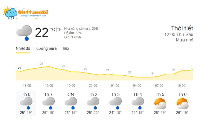 Thoi Tiet Lai Chau 3