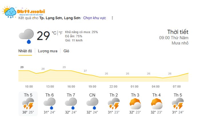 Thoi Tiet Lang Son Trong Nhung Ngay Sap Toi