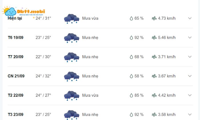 Thoi Tiet Tien Giang 2
